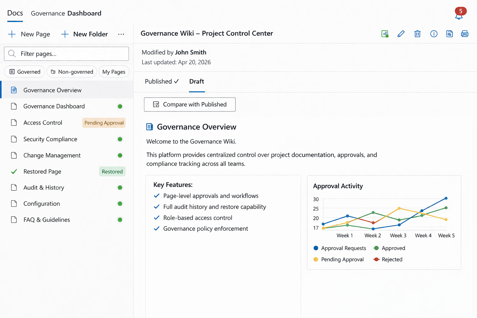 Contextra Governance & Compliance Layer